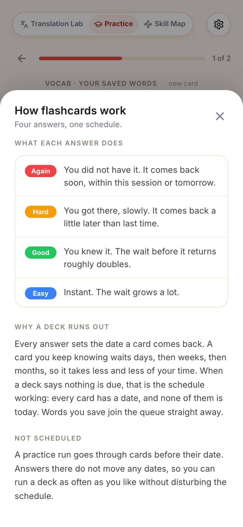 The flashcard help sheet explaining Again, Hard, Good and Easy