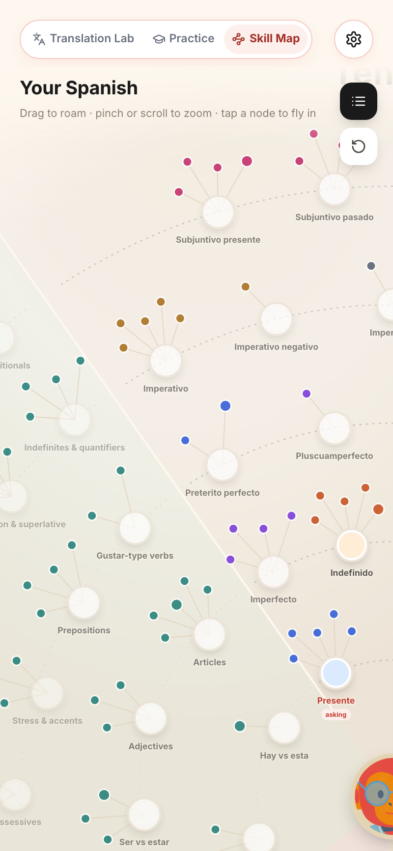 The Skill Map zoomed into the tenses, with the skill names readable